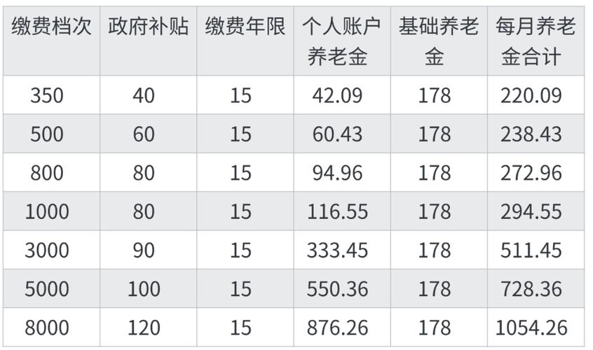 济南养老保险,济南养老保险和医疗保险缴纳年限 济南养老保险,济南养老保险和医疗保险缴纳年限
