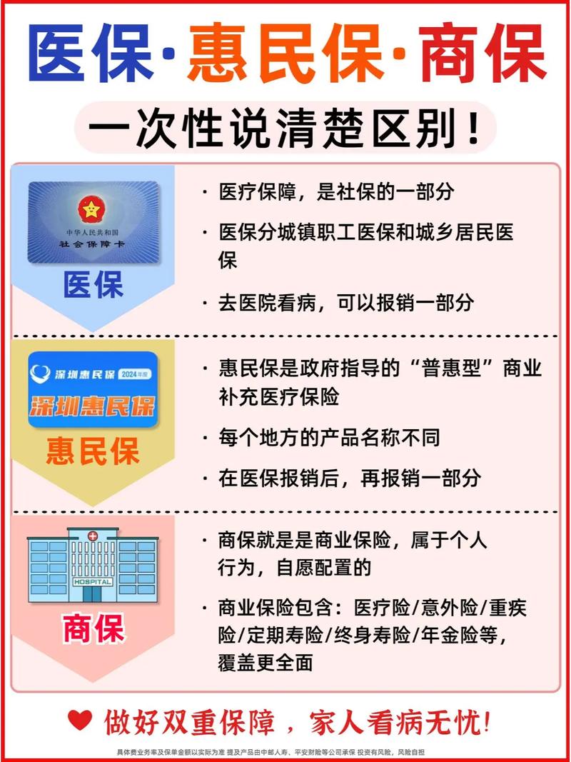 医疗保险有什么用 - 单位交的医疗保险有什么用 医疗保险有什么用 - 单位交的医疗保险有什么用
