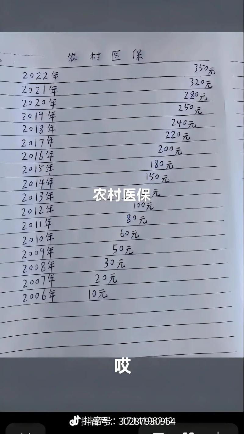 医疗保险有什么用 - 单位交的医疗保险有什么用 医疗保险有什么用 - 单位交的医疗保险有什么用