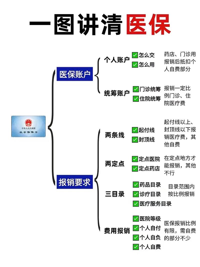 医疗保险有什么用 - 单位交的医疗保险有什么用 医疗保险有什么用 - 单位交的医疗保险有什么用