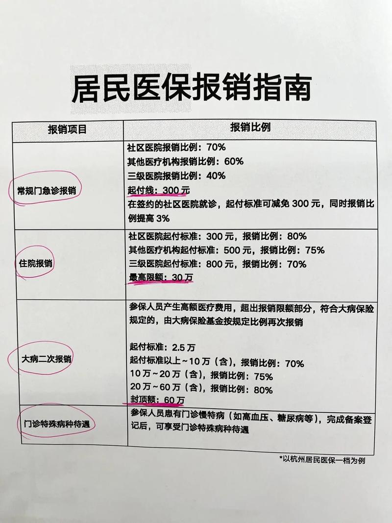 医疗保险有什么用 - 单位交的医疗保险有什么用 医疗保险有什么用 - 单位交的医疗保险有什么用