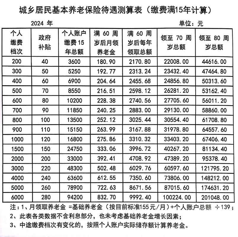 城镇居民养老保险如何办理 - 城镇居民养老保险办理退休流程时独生子女证有用吗 城镇居民养老保险如何办理 - 城镇居民养老保险办理退休流程时独生子女证有用吗