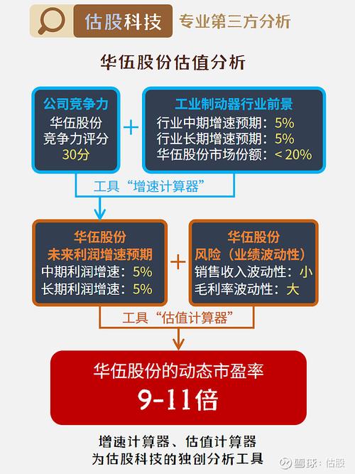 华伍股份股票,华伍股份股票查询 华伍股份股票,华伍股份股票查询