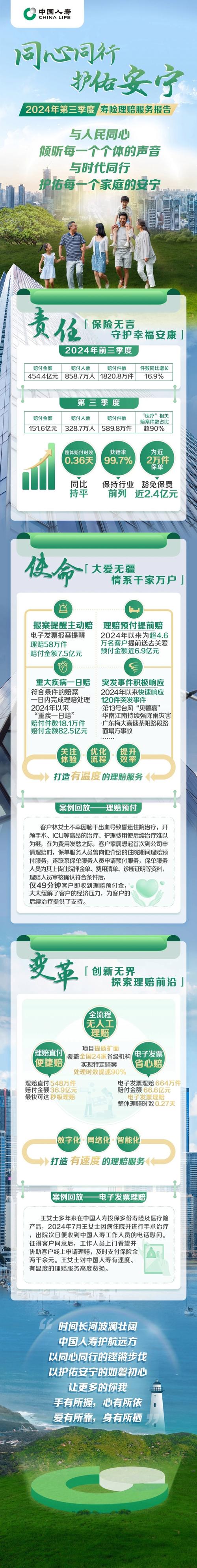 中国人寿客服电话(中国人寿客服电话95519是免费的吗) 中国人寿客服电话(中国人寿客服电话95519是免费的吗)