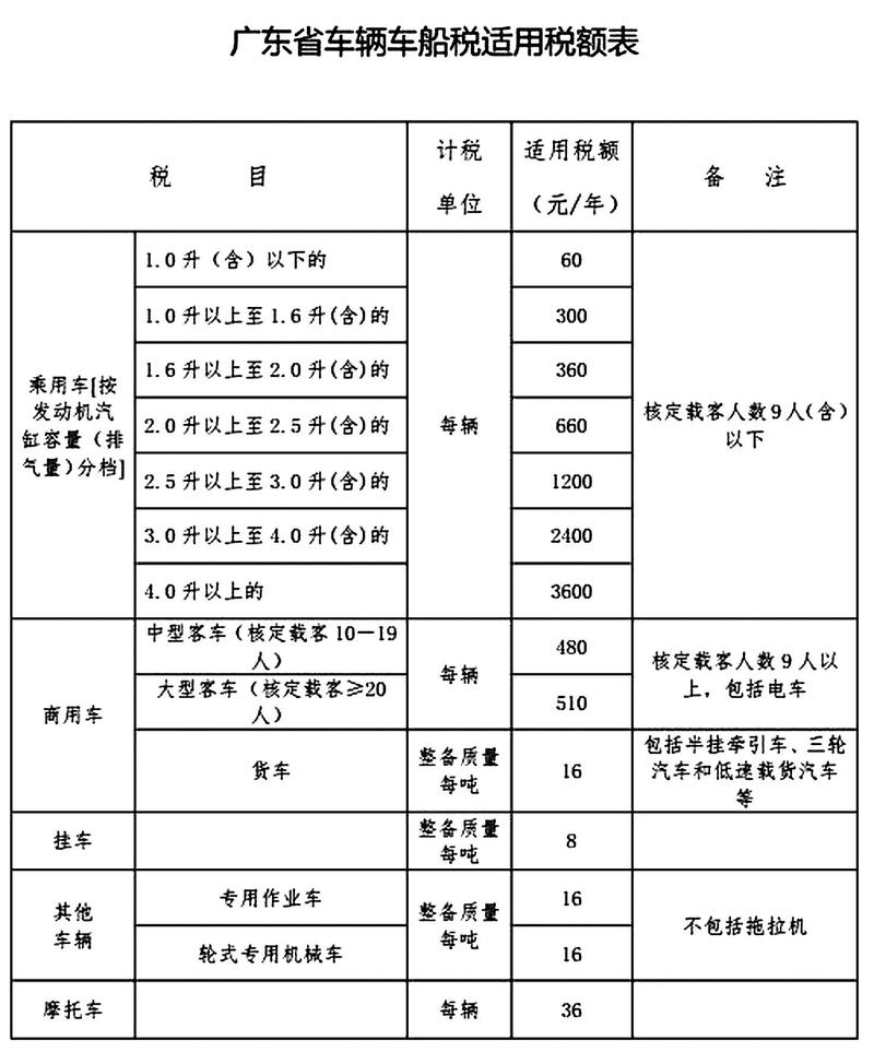 车船使用税在哪交,车船使用税在什么地方缴纳 车船使用税在哪交,车船使用税在什么地方缴纳