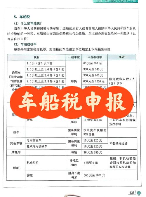 车船使用税在哪交,车船使用税在什么地方缴纳 车船使用税在哪交,车船使用税在什么地方缴纳