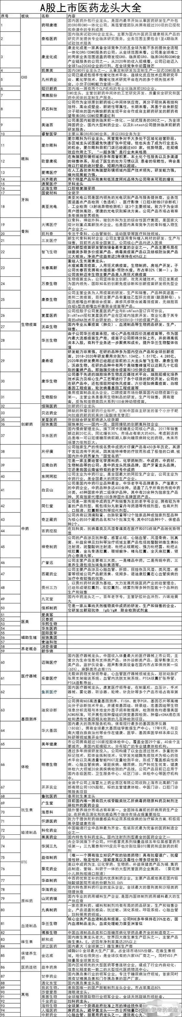 股票000661 - 股票000007 股票000661 - 股票000007