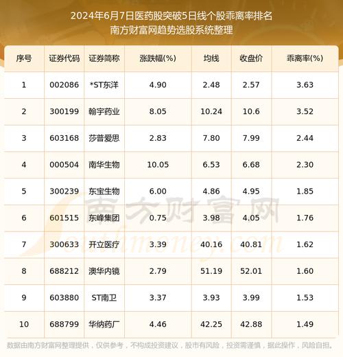 股票000661 - 股票000007 股票000661 - 股票000007