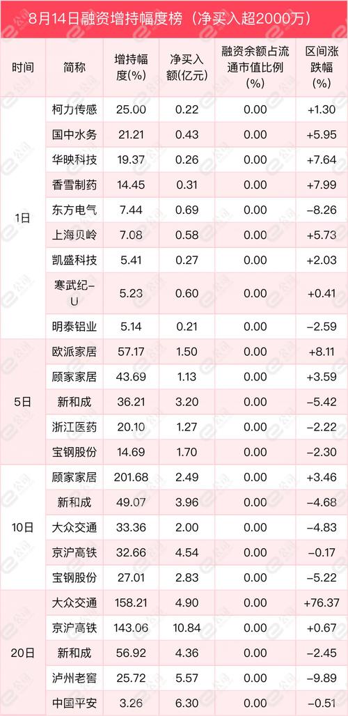 股票000661 - 股票000007 股票000661 - 股票000007