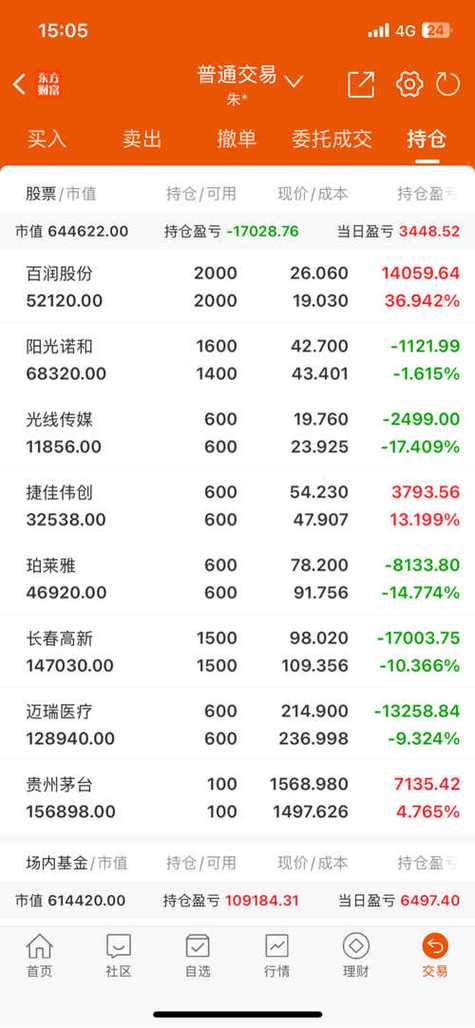 股票000661 - 股票000007 股票000661 - 股票000007