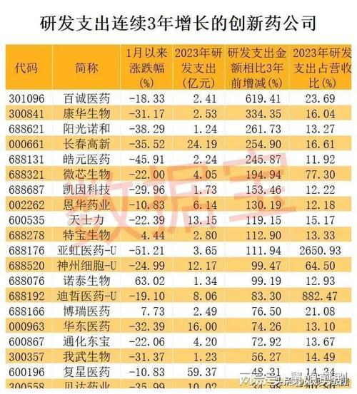 股票000661 - 股票000007 股票000661 - 股票000007