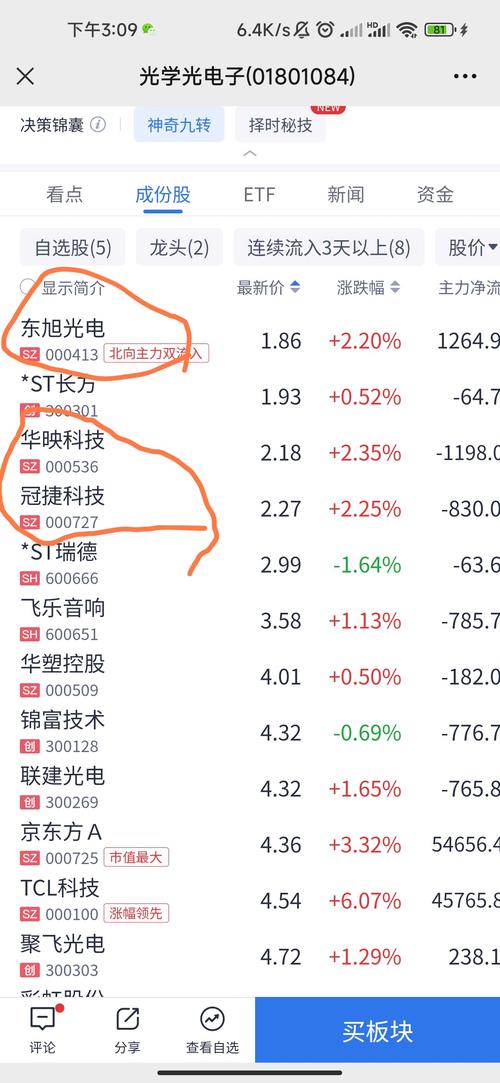 股票000723,股票000007 股票000723,股票000007