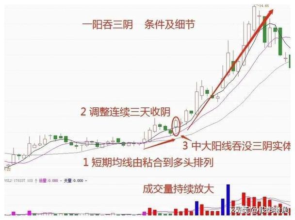 股票000723,股票000007 股票000723,股票000007