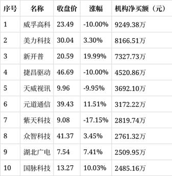 股票000723,股票000007 股票000723,股票000007