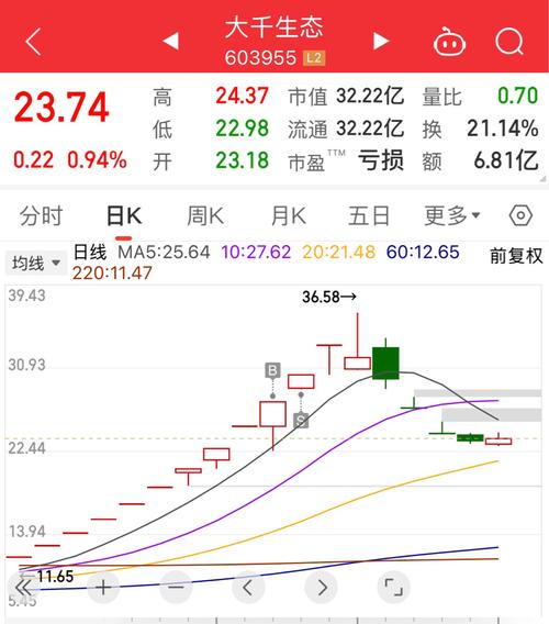 股票000723,股票000007 股票000723,股票000007