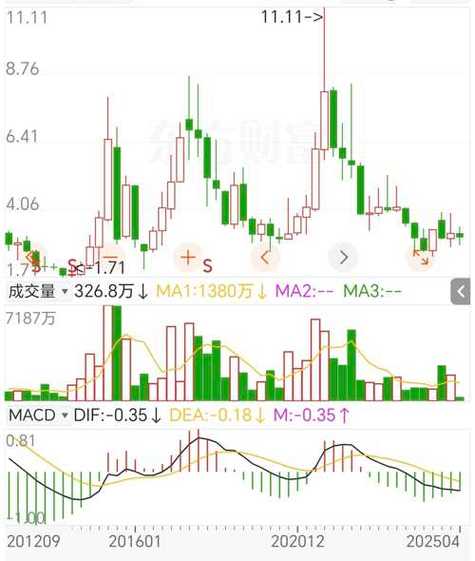 八一钢铁股票 - 八一钢铁股票行情 八一钢铁股票 - 八一钢铁股票行情