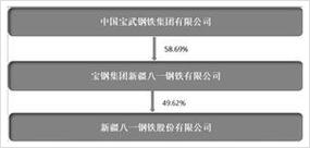 八一钢铁股票 - 八一钢铁股票行情 八一钢铁股票 - 八一钢铁股票行情