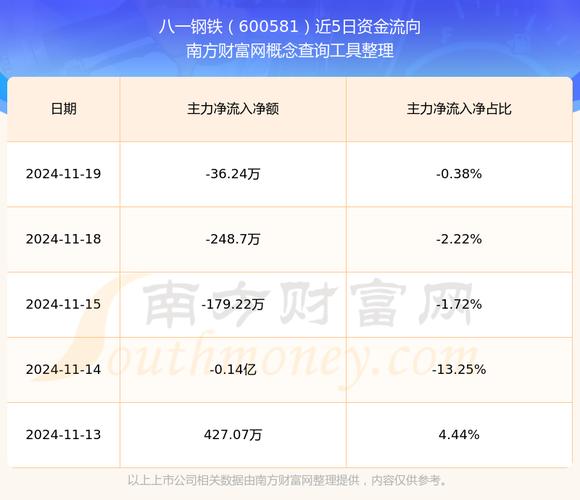八一钢铁股票 - 八一钢铁股票行情 八一钢铁股票 - 八一钢铁股票行情