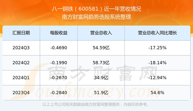 八一钢铁股票 - 八一钢铁股票行情 八一钢铁股票 - 八一钢铁股票行情