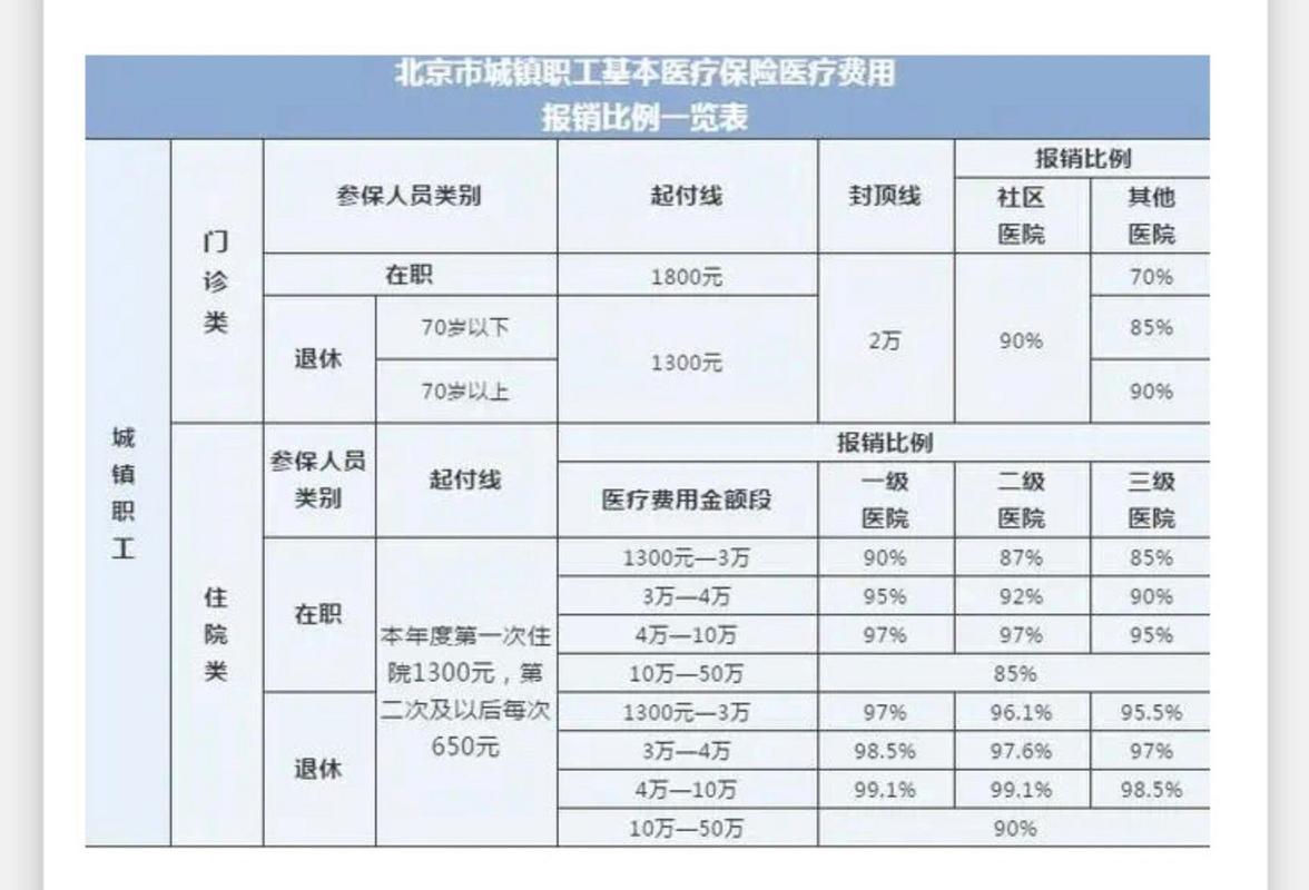 北京医保报销流程,北京医保报销流程支付宝 北京医保报销流程,北京医保报销流程支付宝