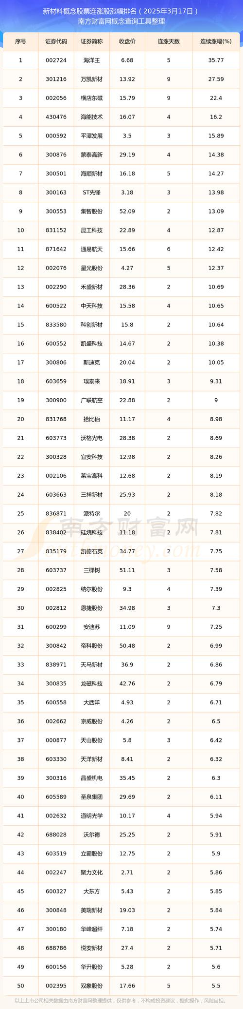 滨化股份股票 - 滨化股份股票行情 滨化股份股票 - 滨化股份股票行情