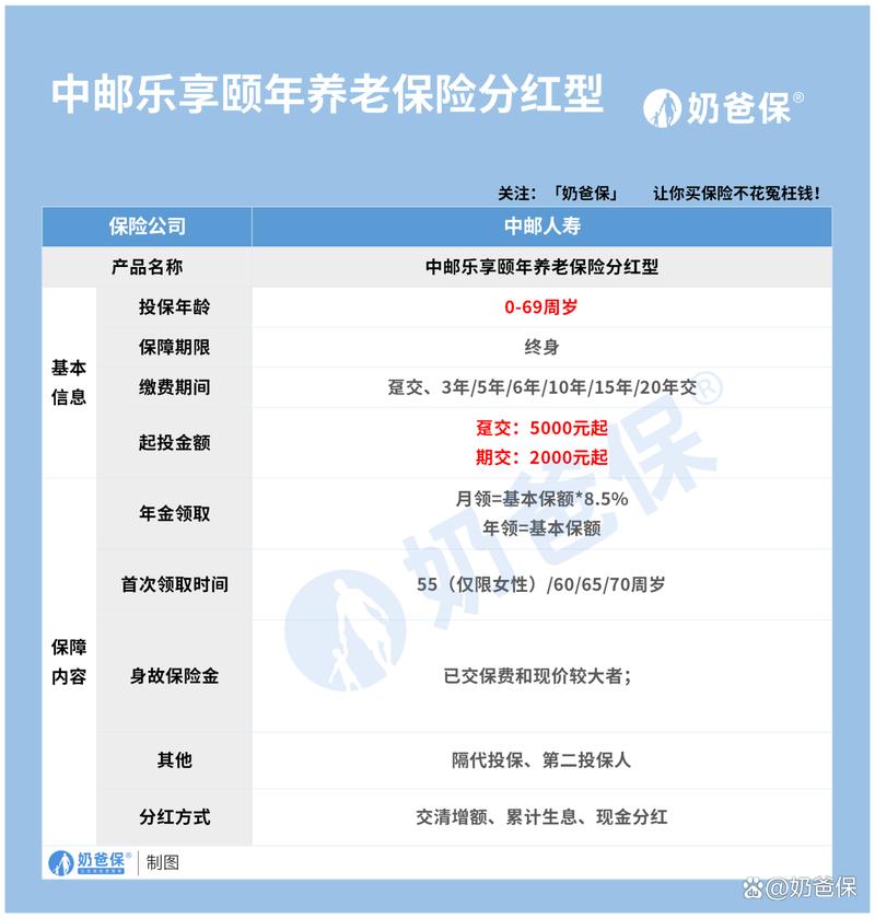 支付宝养老金分红 - 支付宝养老金再投一笔 支付宝养老金分红 - 支付宝养老金再投一笔