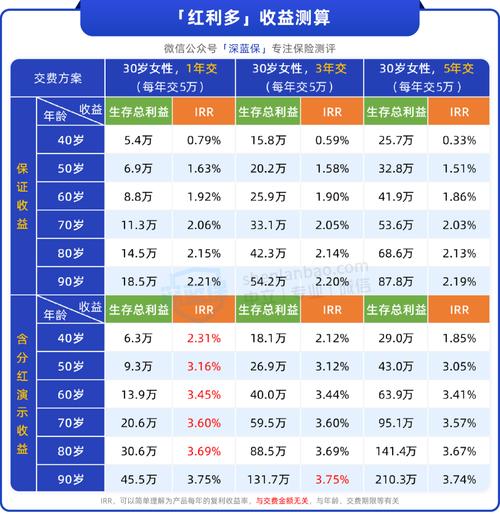 支付宝养老金分红 - 支付宝养老金再投一笔 支付宝养老金分红 - 支付宝养老金再投一笔