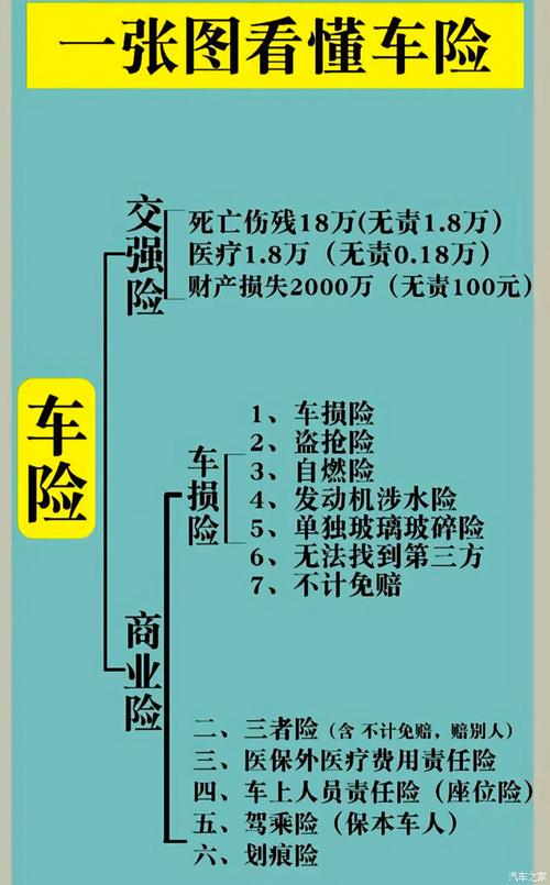 车险费率市场化 - 车险费率市场化改革阶段 车险费率市场化 - 车险费率市场化改革阶段