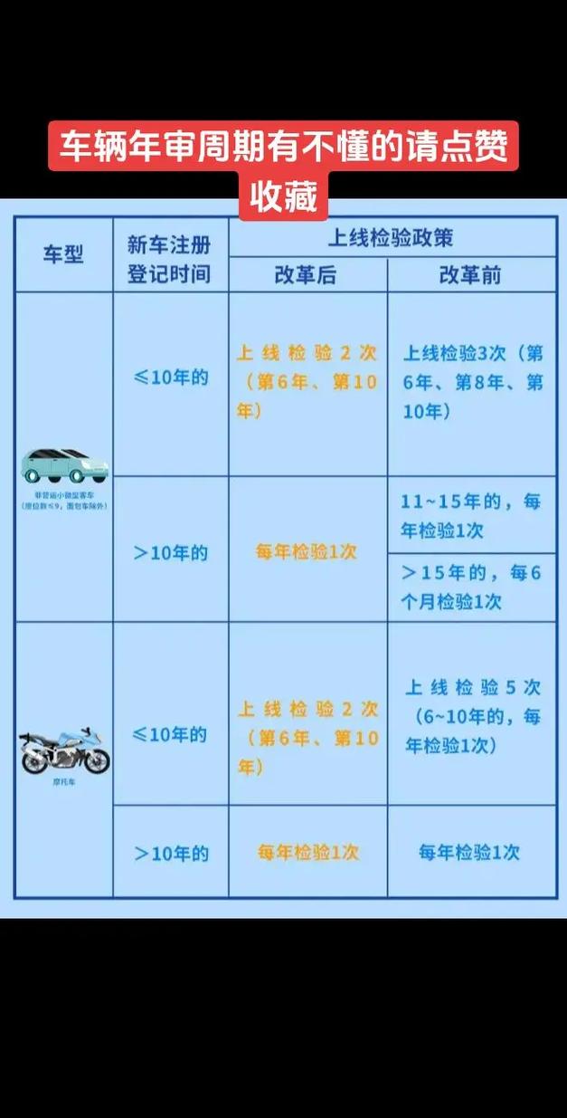 外地车上海年检(外地车上海年检流程) 外地车上海年检(外地车上海年检流程)
