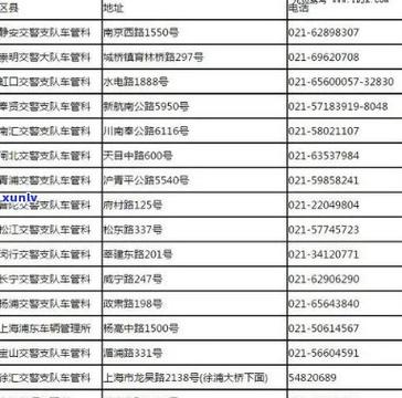 外地车上海年检(外地车上海年检流程) 外地车上海年检(外地车上海年检流程)