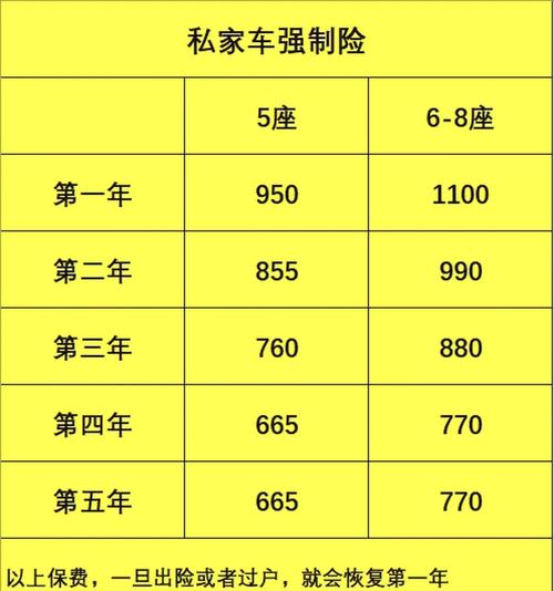 交强险保费(交强险保费计算公式) 交强险保费(交强险保费计算公式)