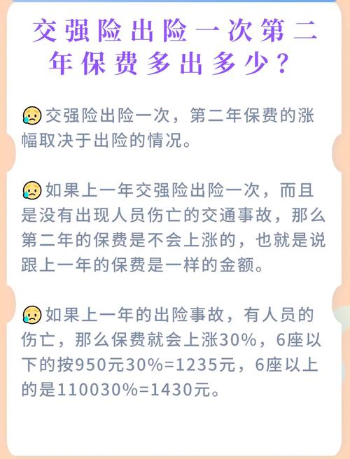 交强险保费(交强险保费计算公式) 交强险保费(交强险保费计算公式)