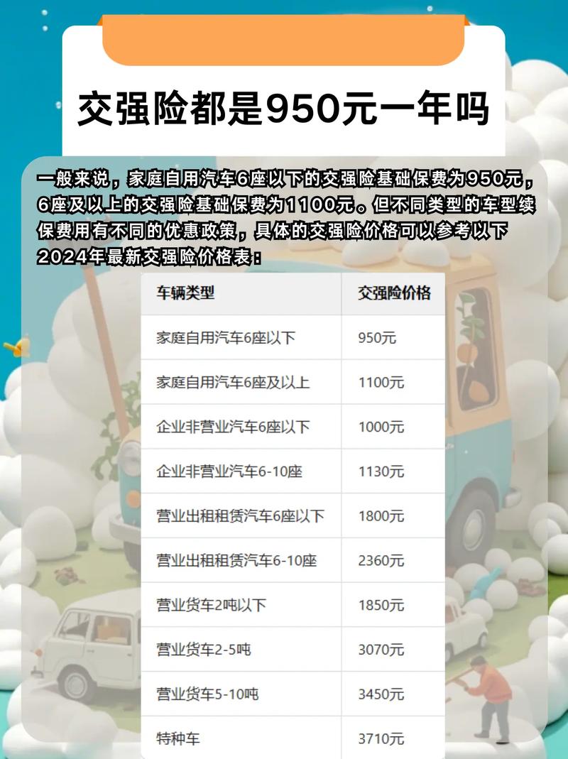 交强险保费(交强险保费计算公式) 交强险保费(交强险保费计算公式)