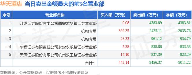000428股票(000428股票股吧) 000428股票(000428股票股吧)