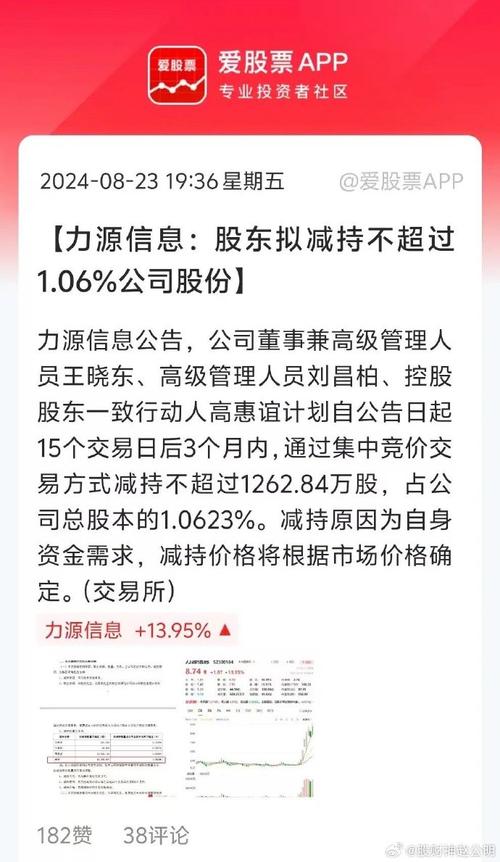 力源信息股票 - 力源信息股票代码 力源信息股票 - 力源信息股票代码