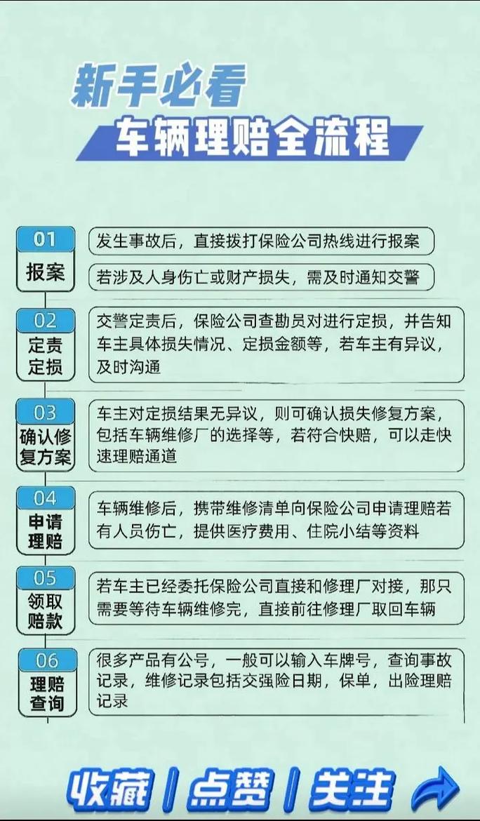 车险快速理赔流程(车险快速理赔流程视频) 车险快速理赔流程(车险快速理赔流程视频)