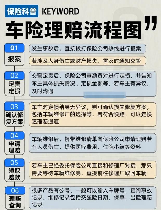 车险快速理赔流程(车险快速理赔流程视频) 车险快速理赔流程(车险快速理赔流程视频)