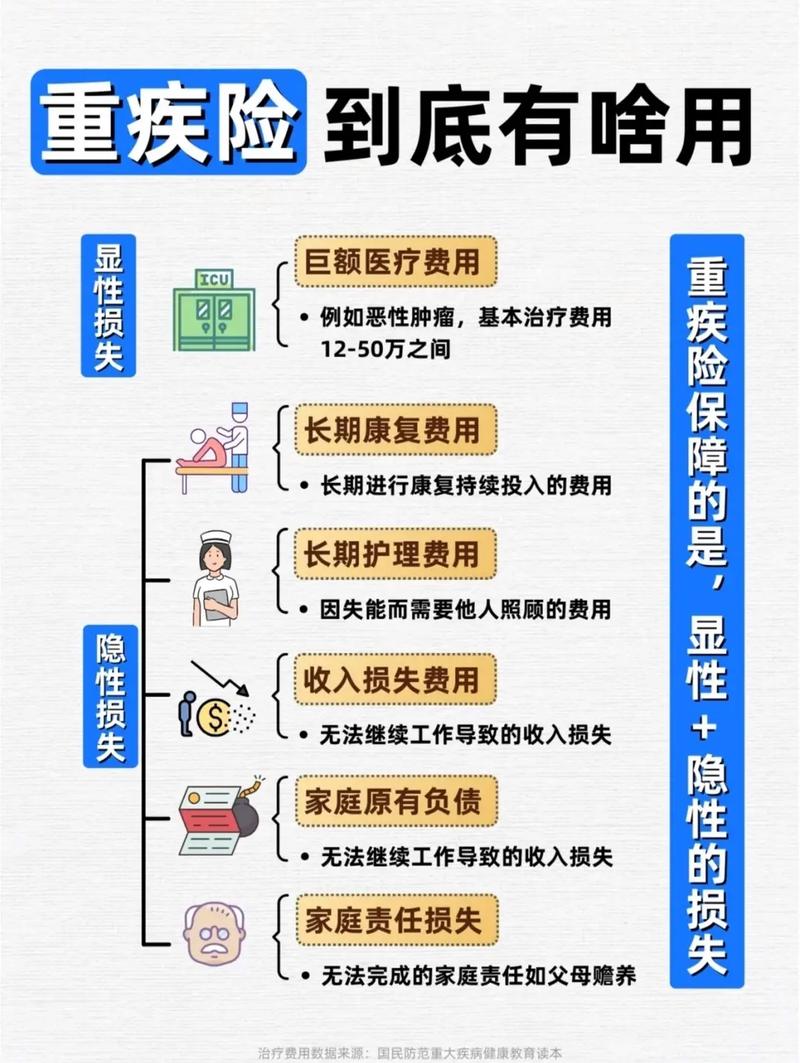 社保重疾险 - 社保重疾险怎么查询 社保重疾险 - 社保重疾险怎么查询