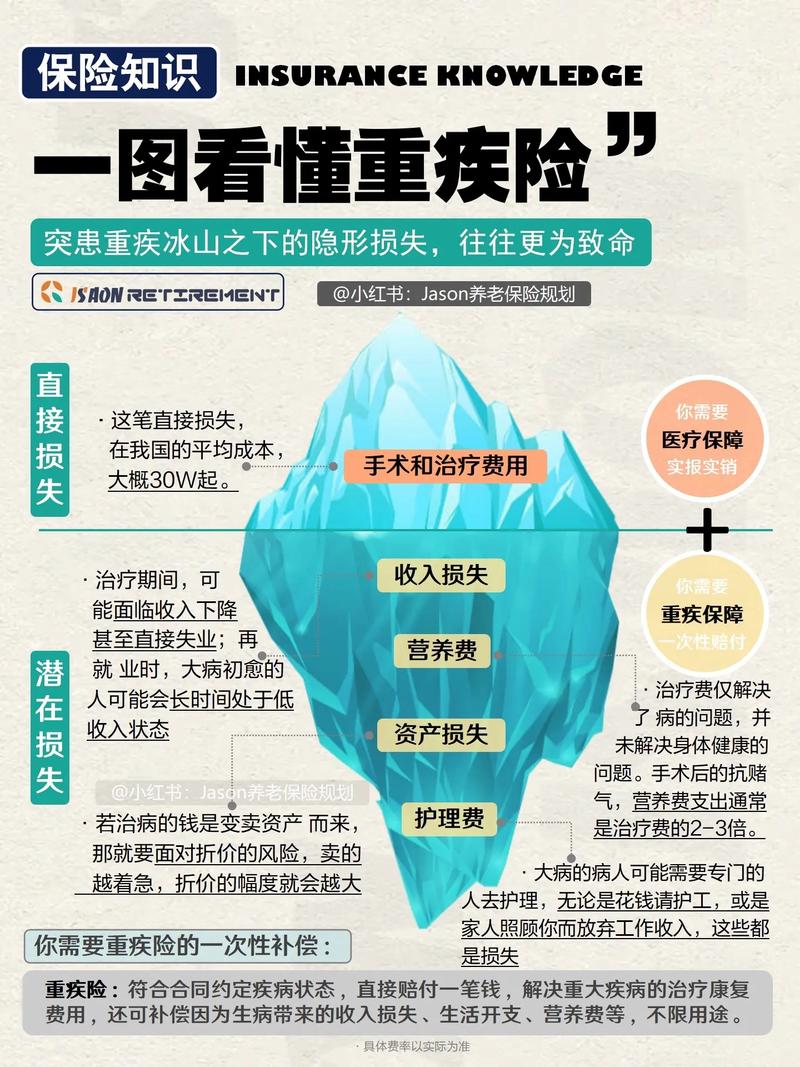 社保重疾险 - 社保重疾险怎么查询 社保重疾险 - 社保重疾险怎么查询
