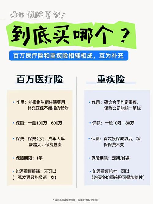 社保重疾险 - 社保重疾险怎么查询 社保重疾险 - 社保重疾险怎么查询
