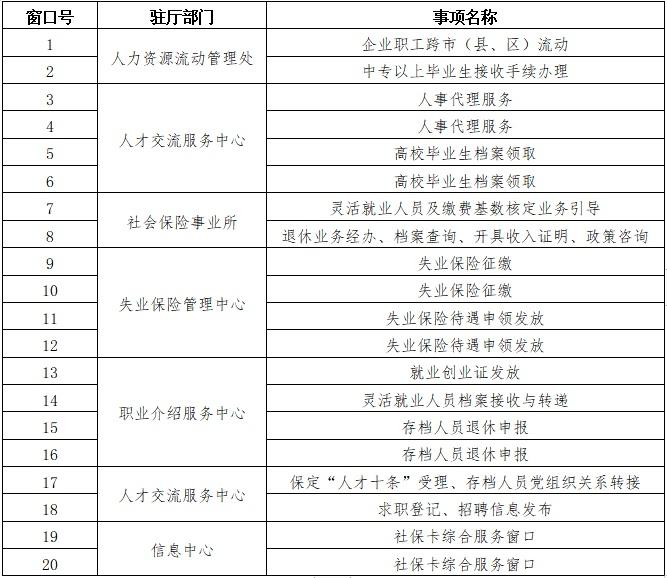保定市南市区社保所 - 保定市南市区社会保险事业管理所 保定市南市区社保所 - 保定市南市区社会保险事业管理所