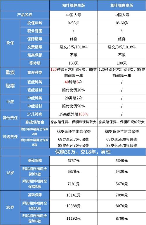 人寿保险一年多少钱 - 人寿医疗保险一年多少钱 人寿保险一年多少钱 - 人寿医疗保险一年多少钱