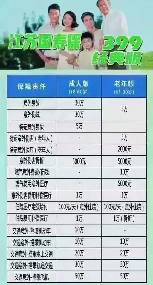 人寿保险一年多少钱 - 人寿医疗保险一年多少钱 人寿保险一年多少钱 - 人寿医疗保险一年多少钱