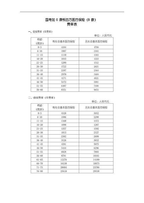 人寿保险一年多少钱 - 人寿医疗保险一年多少钱 人寿保险一年多少钱 - 人寿医疗保险一年多少钱