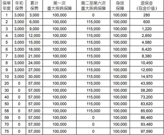 人寿保险一年多少钱 - 人寿医疗保险一年多少钱 人寿保险一年多少钱 - 人寿医疗保险一年多少钱