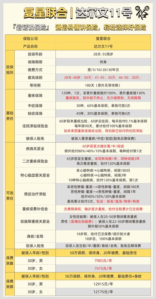 人寿保险一年多少钱 - 人寿医疗保险一年多少钱 人寿保险一年多少钱 - 人寿医疗保险一年多少钱