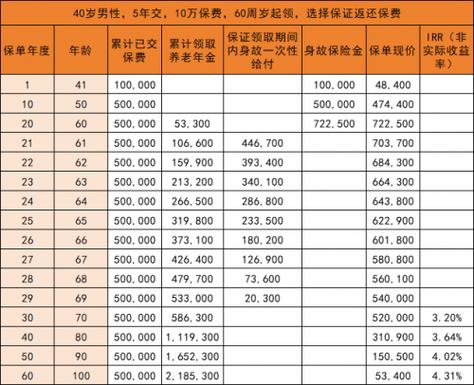 人寿保险一年多少钱 - 人寿医疗保险一年多少钱 人寿保险一年多少钱 - 人寿医疗保险一年多少钱