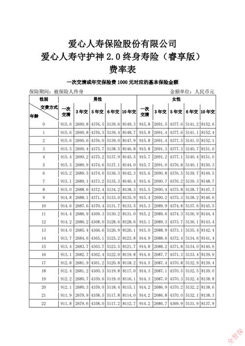 人寿保险一年多少钱 - 人寿医疗保险一年多少钱 人寿保险一年多少钱 - 人寿医疗保险一年多少钱