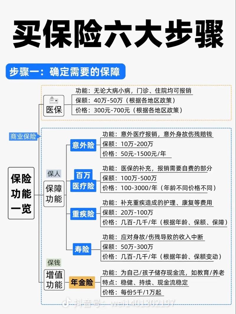 保险怎么买 - 保险怎么买才不会被坑 保险怎么买 - 保险怎么买才不会被坑