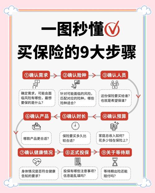 保险怎么买 - 保险怎么买才不会被坑 保险怎么买 - 保险怎么买才不会被坑